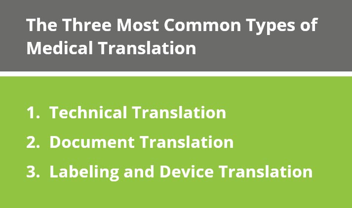 Three Most Common Types of Medical Translation