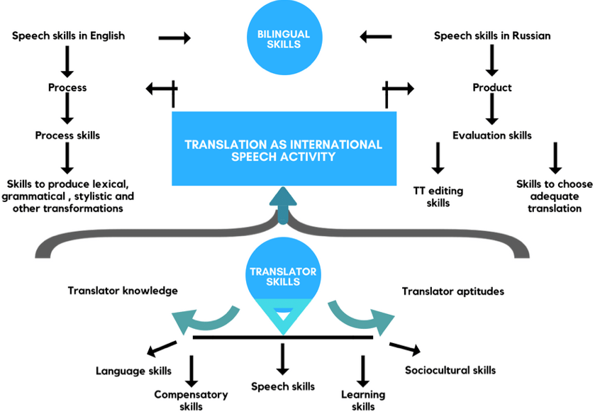 Translation As International Speech Activity