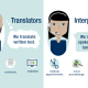 Translator vs Interpreter